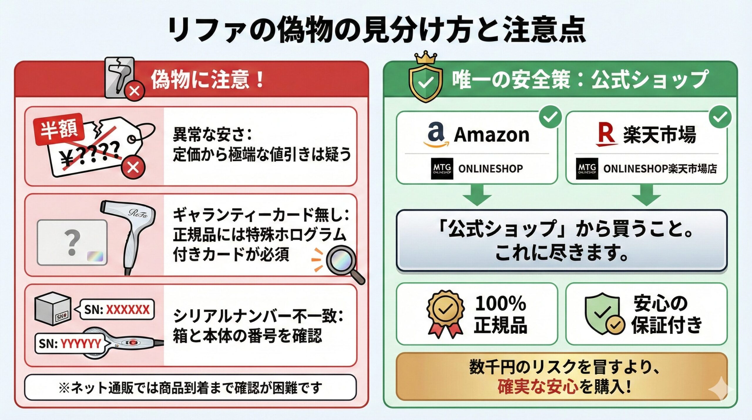 リファの偽物の見分け方と注意すべき点を解説したイラスト図解